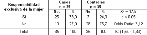 sexualidad_embarazo_adolescentes/responsabilidad_exclusiva_mujer