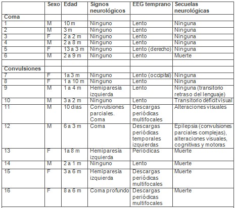 sindrome_uremico_hemolitico/EEG_secuelas_neurologicas sindrome_uremico_hemolitico/EEG_secuelas_neurologicas
