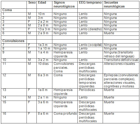 sindrome_uremico_hemolitico/EEG_secuelas_neurologicas