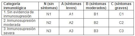 transmision_vertical_HIV/sensibilidad_metodos_diagnosticos transmision_vertical_HIV/sensibilidad_metodos_diagnosticos
