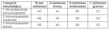 transmision_vertical_HIV/sensibilidad_metodos_diagnosticos