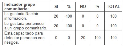 HTA_hipertension_arterial/factores_riesgo_modificables