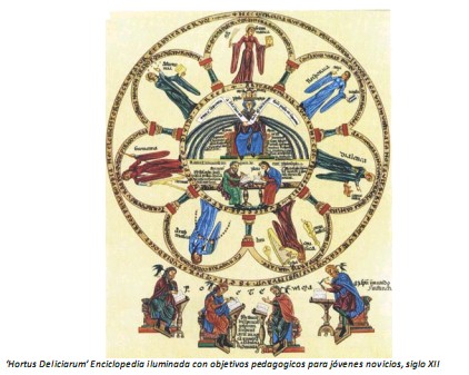 Universidad_Padua_Medicina/hortus_deliciarum_enciclopedia Universidad_Padua_Medicina/hortus_deliciarum_enciclopedia