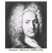 Universidad_Padua_Medicina/nicolaus_II_bernoulli.