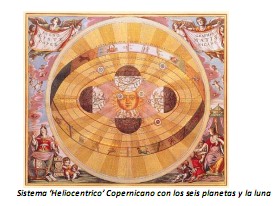 Universidad_Padua_Medicina/sistema_heliocentrico_copernicano