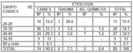 absceso_alveolar_dentoalveolar/agudo_etiologia_causas absceso_alveolar_dentoalveolar/agudo_etiologia_causas