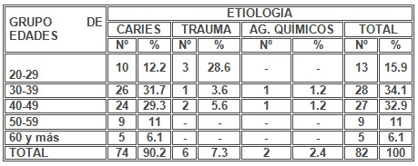 absceso_alveolar_dentoalveolar/agudo_etiologia_causas