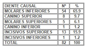 absceso_alveolar_dentoalveolar/dientes_grupos_dentarios absceso_alveolar_dentoalveolar/dientes_grupos_dentarios