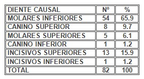 absceso_alveolar_dentoalveolar/dientes_grupos_dentarios