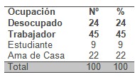 acupuntura_hipertension_arterial/HTA_ocupacion_empleo acupuntura_hipertension_arterial/HTA_ocupacion_empleo