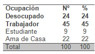 acupuntura_hipertension_arterial/HTA_ocupacion_empleo