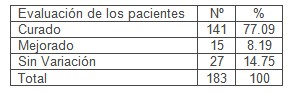 acupuntura_hombro_doloroso/curacion_resultados_tratamiento acupuntura_hombro_doloroso/curacion_resultados_tratamiento