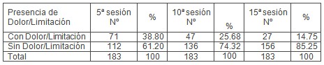 acupuntura_hombro_doloroso/numero_sesiones_tratamiento acupuntura_hombro_doloroso/numero_sesiones_tratamiento