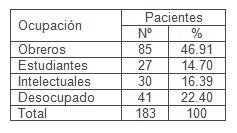 acupuntura_hombro_doloroso/ocupacion_empleo_pacientes