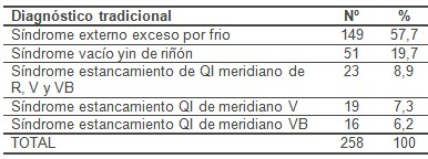 acupuntura_tratamiento_sacrolumbalgia/diagnostico_diferencial_dolor