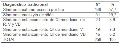 acupuntura_tratamiento_sacrolumbalgia/diagnostico_diferencial_dolor