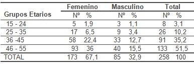 acupuntura_tratamiento_sacrolumbalgia/dolor_terapia_edad