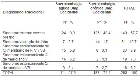 acupuntura_tratamiento_sacrolumbalgia/lumbalgia_aguda_cronica acupuntura_tratamiento_sacrolumbalgia/lumbalgia_aguda_cronica