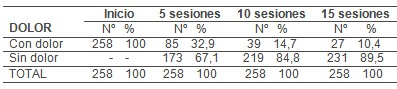 acupuntura_tratamiento_sacrolumbalgia/numero_sesiones_evolucion acupuntura_tratamiento_sacrolumbalgia/numero_sesiones_evolucion