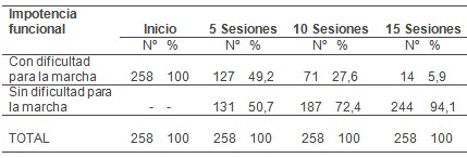 acupuntura_tratamiento_sacrolumbalgia/sesiones_impotencia_funcional acupuntura_tratamiento_sacrolumbalgia/sesiones_impotencia_funcional