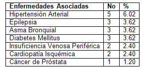 apendicitis_aguda_cirugia/distribucion_de_pacientes