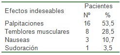 asma_bronquial_agudo/efectos_indeseables_secundarios