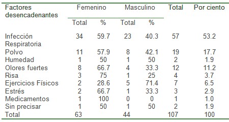 asma_bronquial_agudo/episodio_factores_desencadenantes asma_bronquial_agudo/episodio_factores_desencadenantes
