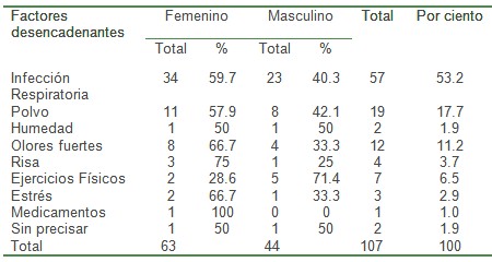 asma_bronquial_agudo/episodio_factores_desencadenantes