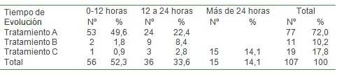 asma_bronquial_agudo/episodio_tiempo_evolucion