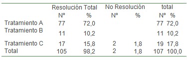 asma_bronquial_agudo/resultados_tratamiento_resolucion