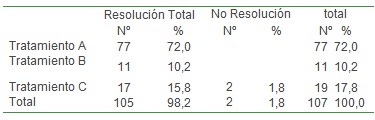 asma_bronquial_agudo/resultados_tratamiento_resolucion