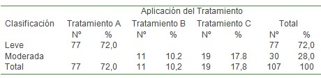 asma_bronquial_agudo/tratamiento_farmacologico_farmacos