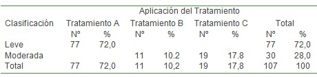 asma_bronquial_agudo/tratamiento_farmacologico_farmacos