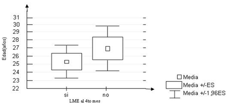 beneficios_lactancia_materna/LME_4to_mes beneficios_lactancia_materna/LME_4to_mes