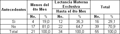 beneficios_lactancia_materna/LME_antecedentes_patologicas