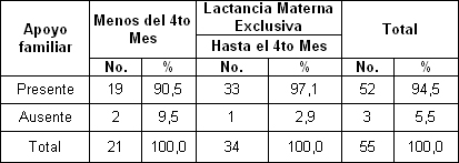 beneficios_lactancia_materna/LME_apoyo_familiar