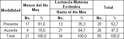 beneficios_lactancia_materna/LME_morbilidad_pediatria beneficios_lactancia_materna/LME_morbilidad_pediatria
