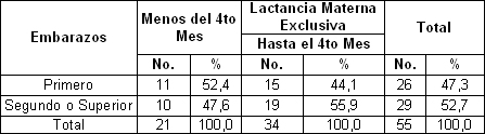 beneficios_lactancia_materna/LME_numero_embarazo