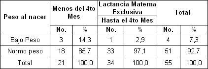 beneficios_lactancia_materna/LME_peso_nacer beneficios_lactancia_materna/LME_peso_nacer