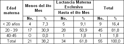 beneficios_lactancia_materna/prevalencia_LME_edad beneficios_lactancia_materna/prevalencia_LME_edad