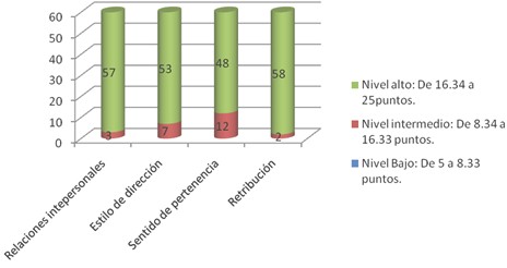 clima_organizacional_ambulatorios/estilo_direccion_relaciones