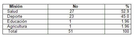 clinica_epidemiologia_dengue/distribucion_segun_pertenencia