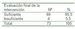 comportamiento_sexual_adolescentes/evaluacion_intervencion_educativa