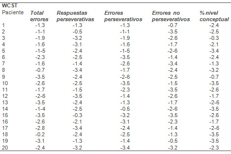 depresion_refractaria_frontolimbica/WCST_remitentes_no depresion_refractaria_frontolimbica/WCST_remitentes_no