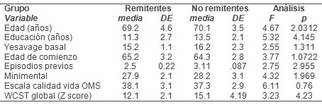 depresion_refractaria_frontolimbica/cingulo_edad_clinica depresion_refractaria_frontolimbica/cingulo_edad_clinica