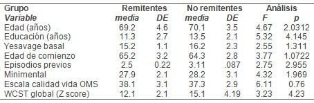 depresion_refractaria_frontolimbica/cingulo_edad_clinica