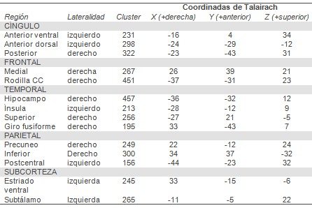 depresion_refractaria_frontolimbica/remitentes_anisotropia_fraccional