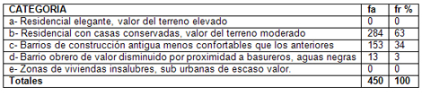 derechos_humanos_HIV_SIDA/aspecto_zona_habitada derechos_humanos_HIV_SIDA/aspecto_zona_habitada