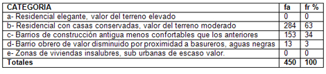 derechos_humanos_HIV_SIDA/aspecto_zona_habitada