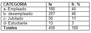 derechos_humanos_HIV_SIDA/condicion_laboral_actual